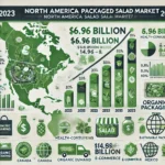 North America Packaged Salad Market
