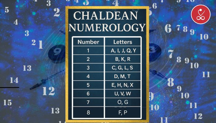 Chaldean Numerology