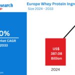 Europe Whey Protein Ingredients Market