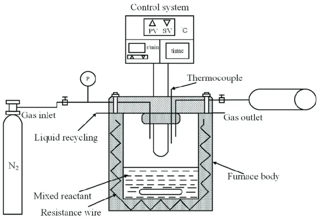 Lab-Scale-Hydrothermal-Autoclave