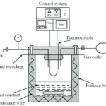 Lab-Scale-Hydrothermal-Autoclave
