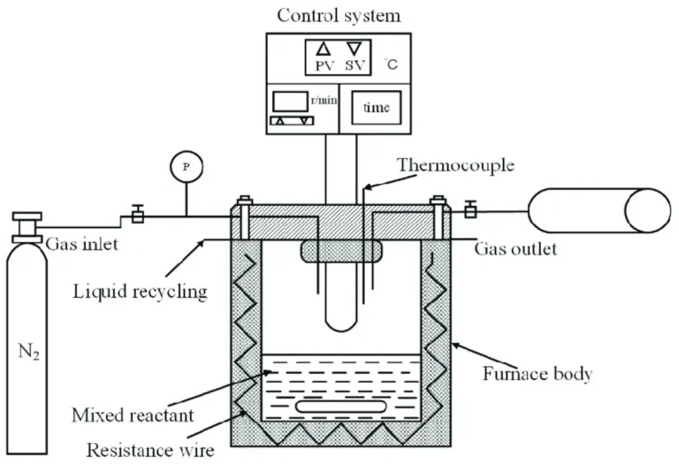 Lab-Scale-Hydrothermal-Autoclave