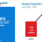 Russia Tequila Market