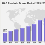 UAE Alcoholic Drinks Market