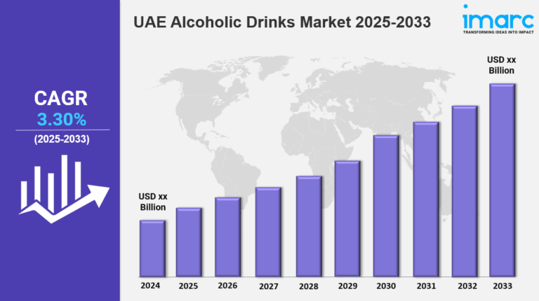 UAE Alcoholic Drinks Market