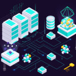 modern web development company
