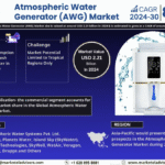 Atmospheric Water Generator (AWG) Market