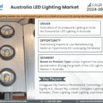Australia LED Lighting Market
