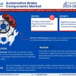 Automotive Brake Components Market