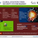 Aviation Cyber Security System Market