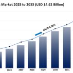 Contact Lenses Market (1)