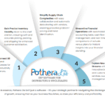 ERP SOFTWARE COMPANY IN DELHI NCR