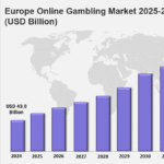 Europe Online Gambling Market