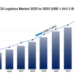 FMCG Logistics Market