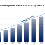 flavors and fragrances market
