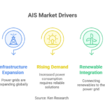 Global Air Insulated Switchgear Market