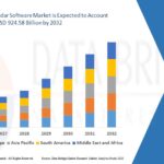 Marketing Calendar Software Market