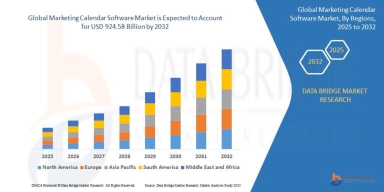 Marketing Calendar Software Market