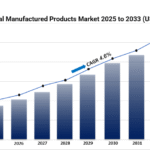 metal & metal manufactured products market