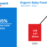 Organic Baby Food Market