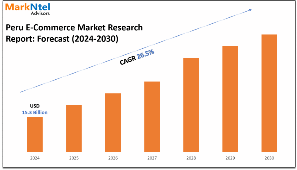 Peru E-Commerce Market