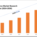 Peru E-Commerce Market
