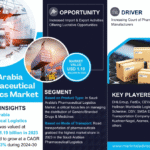 Saudi Arabia Pharmaceutical Logistics Market