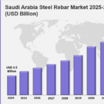 Saudi Arabia Steel Rebar Market