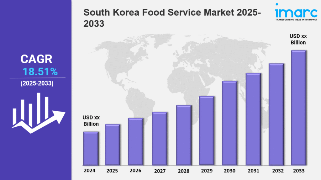 South korea food service market