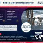 Space Militarization Market