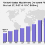 United States Healthcare Discount Plan Market