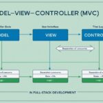 What is MVC Architecture in Full Stack Development?