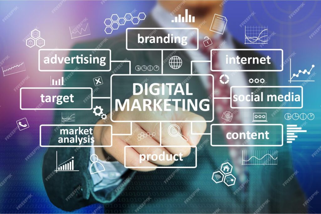 Top Digital marketing agency