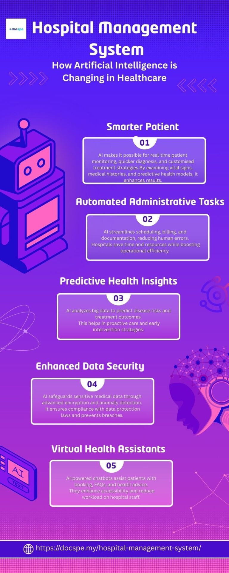 hospital management system