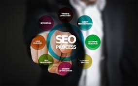 Best SEO Company in Delhi NCR
