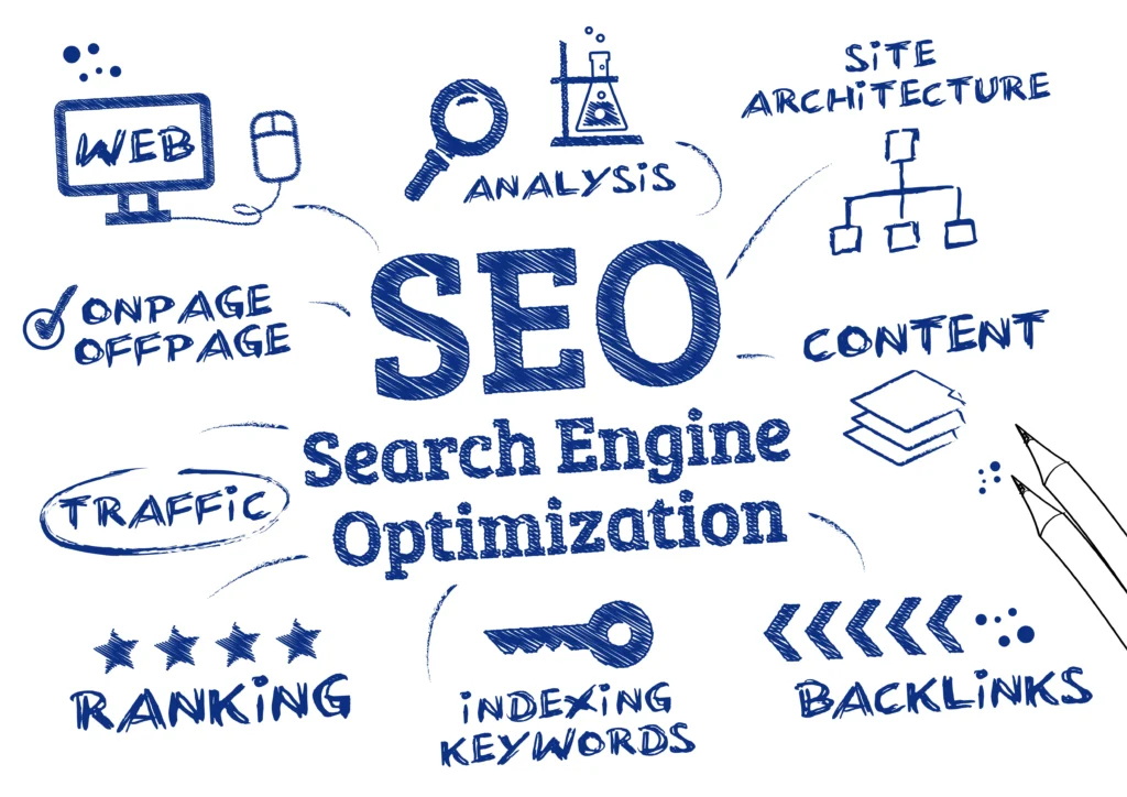 professional seo services
