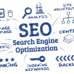 professional seo services