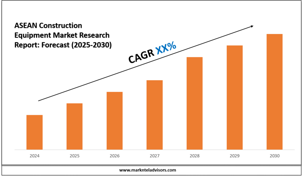 ASEAN Construction Equipment Market