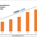 Anti-Aging Supplements Market