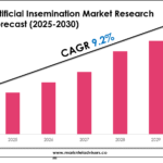 Artificial Insemination Market