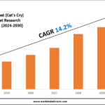 Cri-Du-Chat (Cat's Cry) Syndrome Market