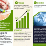 Digital Surgery Technologies Market