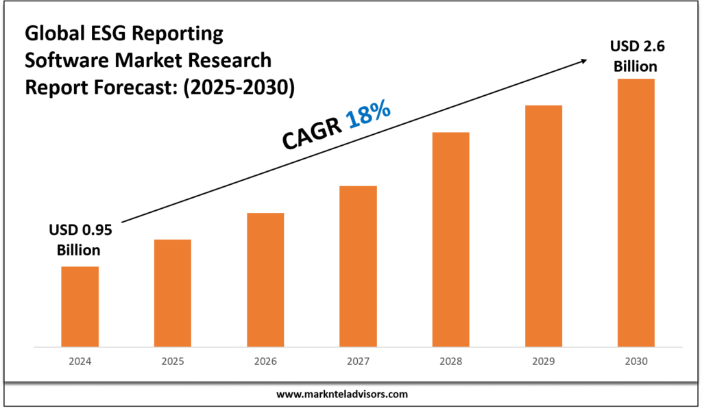 ESG Reporting Software Market