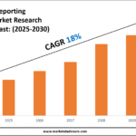 ESG Reporting Software Market