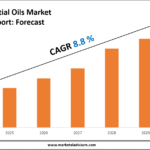 Essential Oils Market