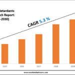 Flame Retardants Market