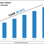 India Halal Cosmetics Market