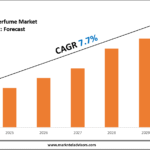 Luxury Perfume Market