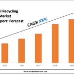Metal Recycling Equipment Market