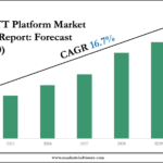 OTT Platform Market